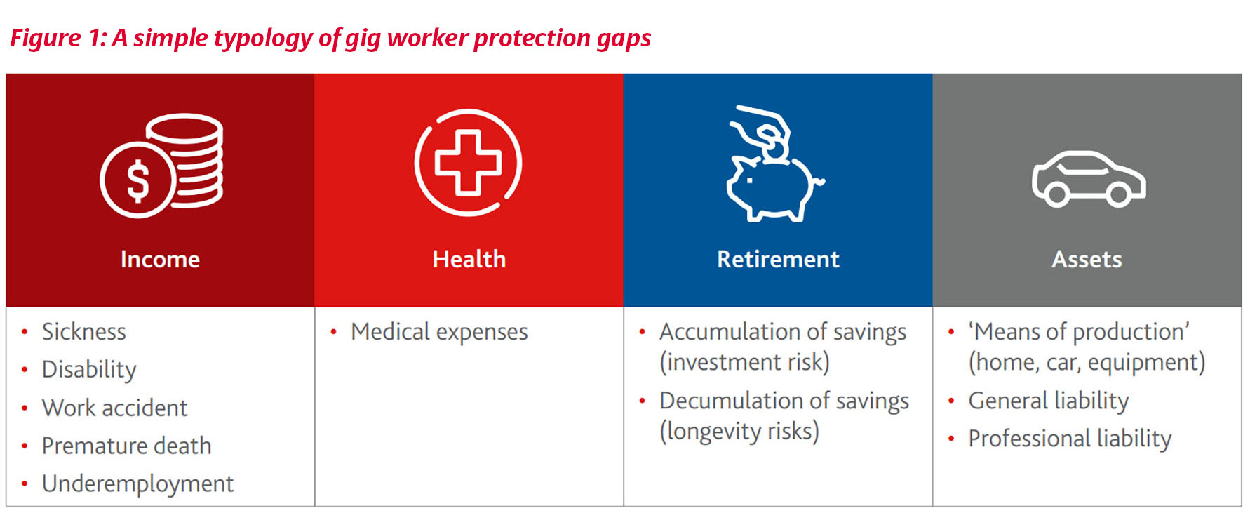 A simple typology of gig worker protection gaps